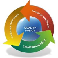 Quality Policy